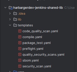 Jenkins templates definitions
